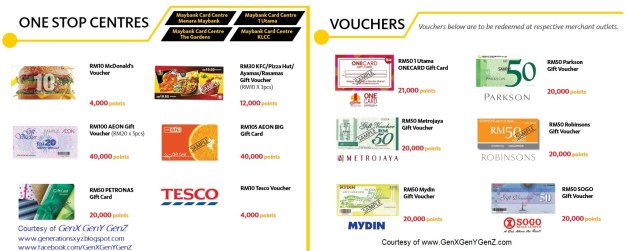 Maybank Credit Card Treats Points Cash Voucher Redemption 2016