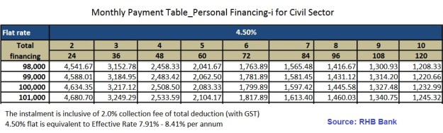 personal-loan-for-civil-servants