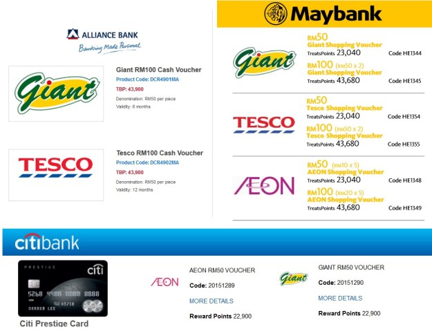 Citibank Maybank Alliance Bank Rward Points Redemption Program