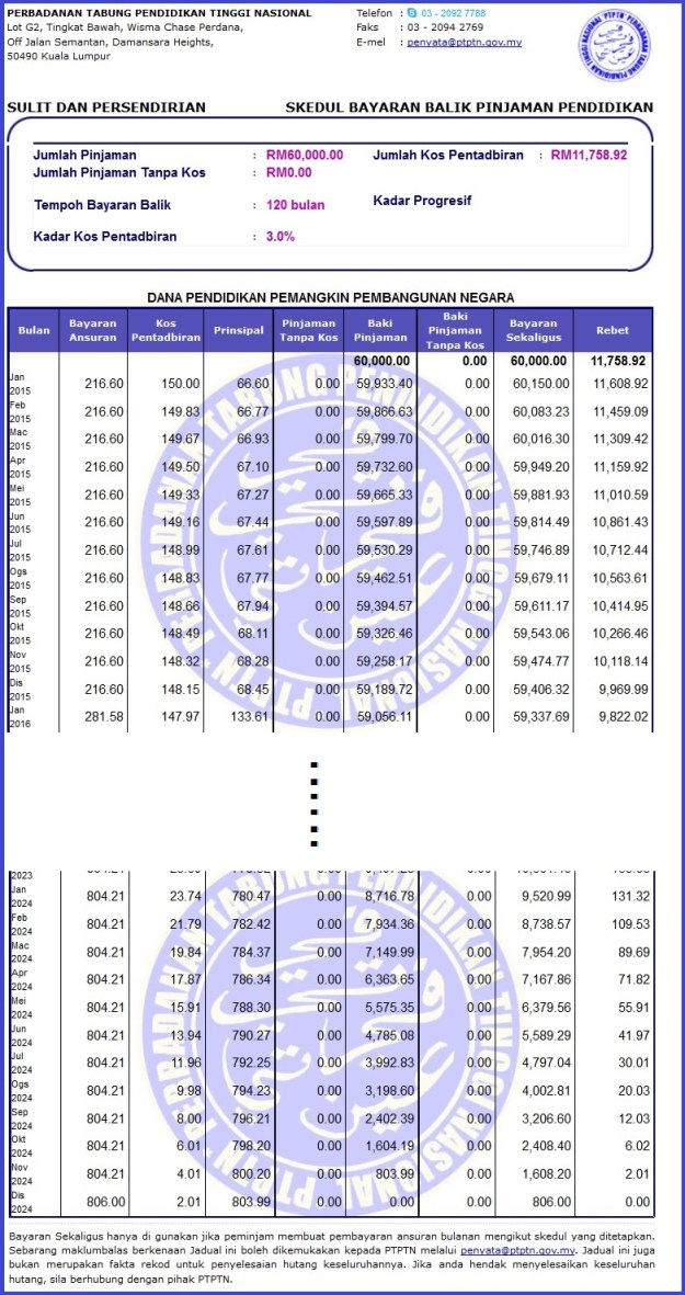 Conventional 10 years 2