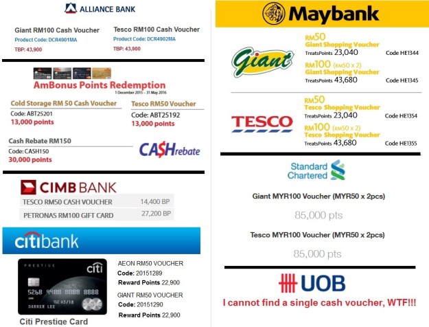 Credit Card Cash Voucher 2016