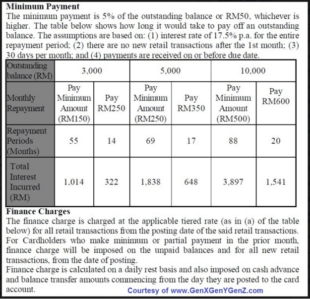 Credit Card Interest Rate Minimum Payment.jpg