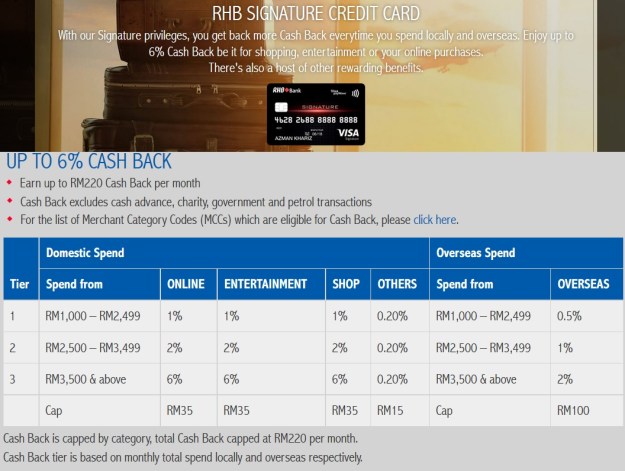 RHB Visa Signature Review