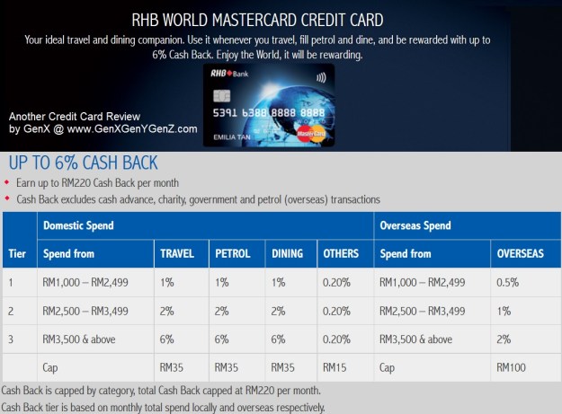 RHB World MasterCard Review