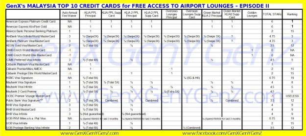 The Best Credit Cards in Malaysia for FREE Access to Airport Lounge