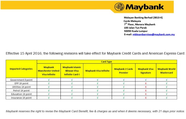 MAybank Revision Premier Cards April 2015
