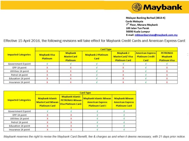 Maybank Revision Treat Points Credit Cards April 2015