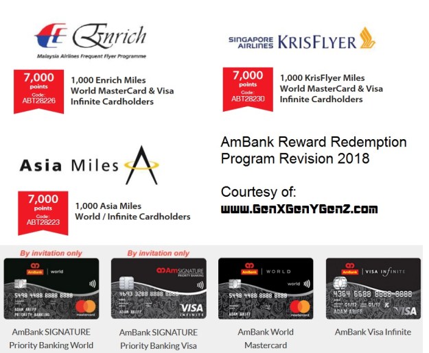 AmBank Reward Redemption Program 2018
