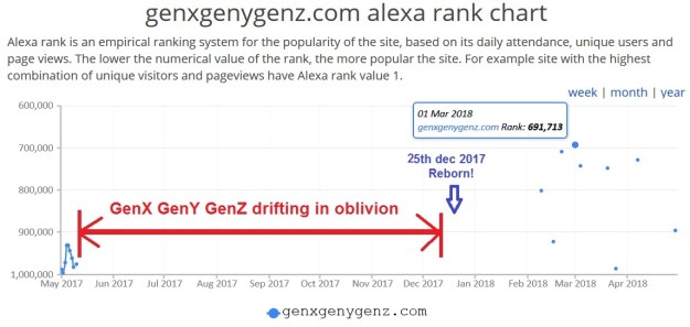 Alexa Ranking April 2018