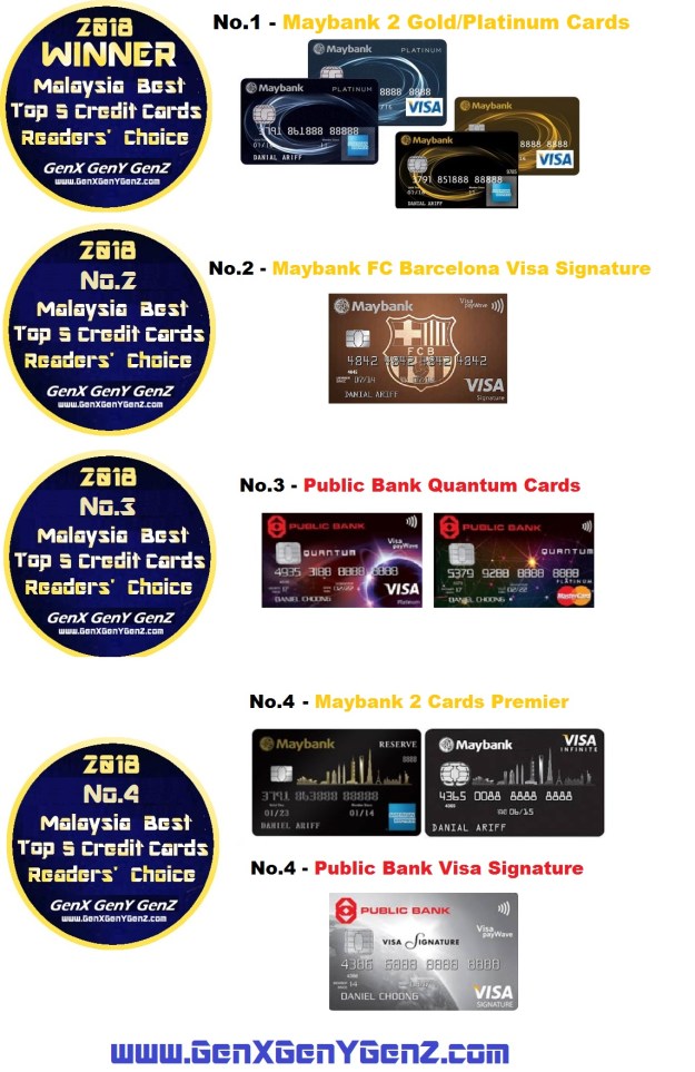 Readers Choice 2018 Malaysia Best Top 5 Credit Cards