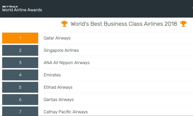 Skytrax Best Airlines Business Class Award