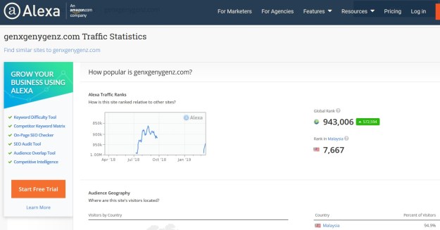 Alexa GenX GenY GenZ Ranking.jpg