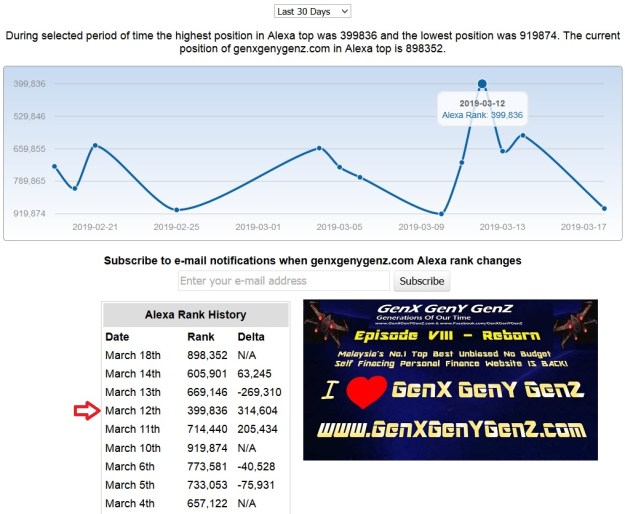 GenX GenY GenZ Website Global Ranking 2019.jpg