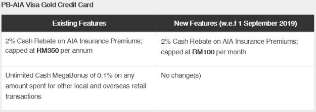 Public Bank AIA Visa Gold Credit Card Revision 2019