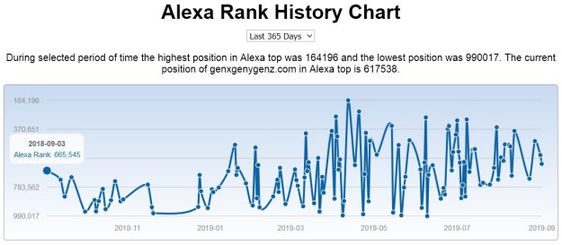 GenX Alexa Ranking 2019.jpg